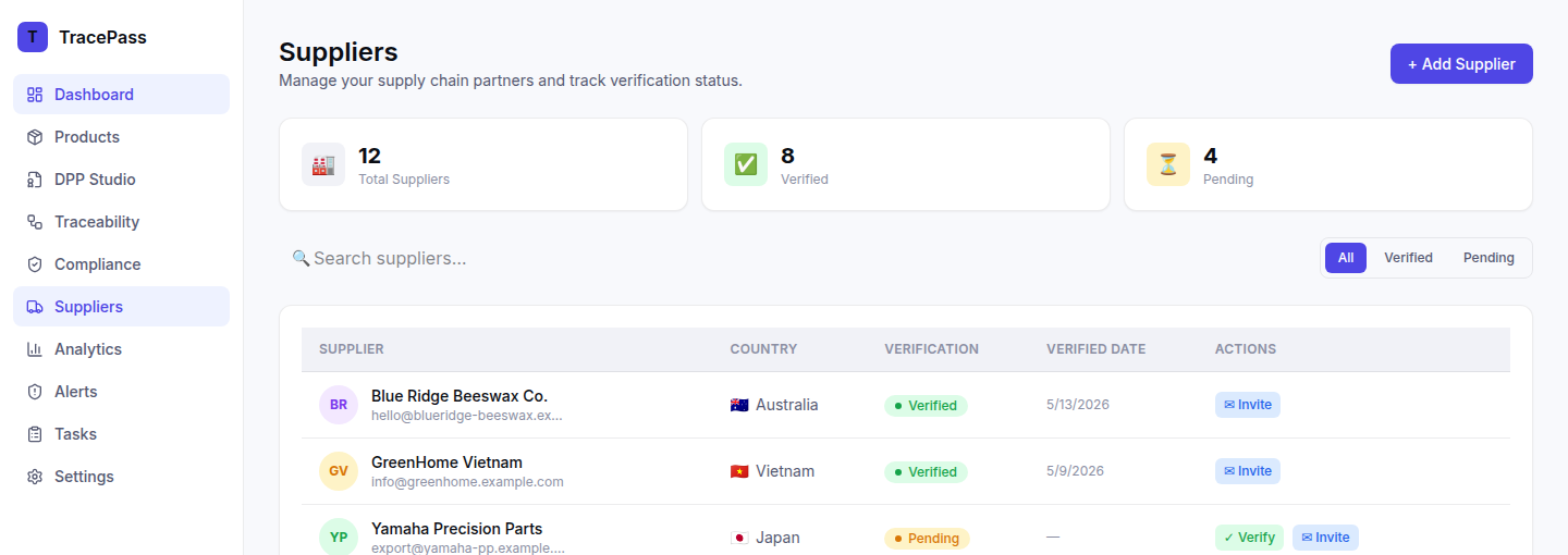Suppliers directory across 12 countries with verification status