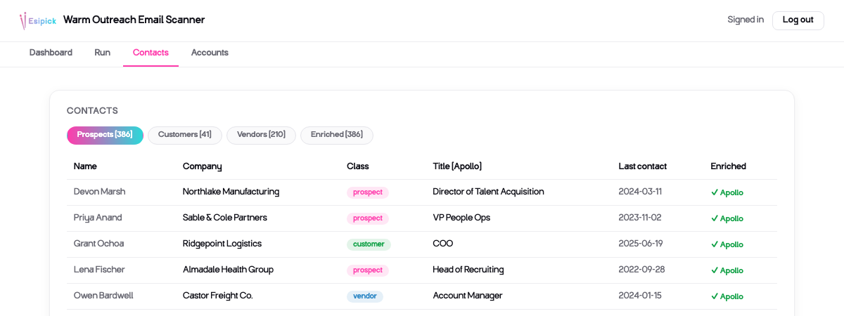 Contacts table showing enriched prospects with current title, company, and last-contact date